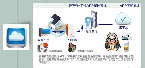 斐讯FIR300MI无线路由器 穿墙王300M WiFi，云控制，工厂现货供应
