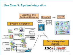 拒绝out 走进网络技术最前沿