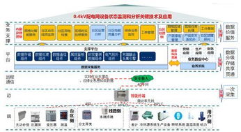 国网信通产业集团赋能泛在电力物联网建设 七项核心成果通过权威鉴定，网络技术实现新跨越
